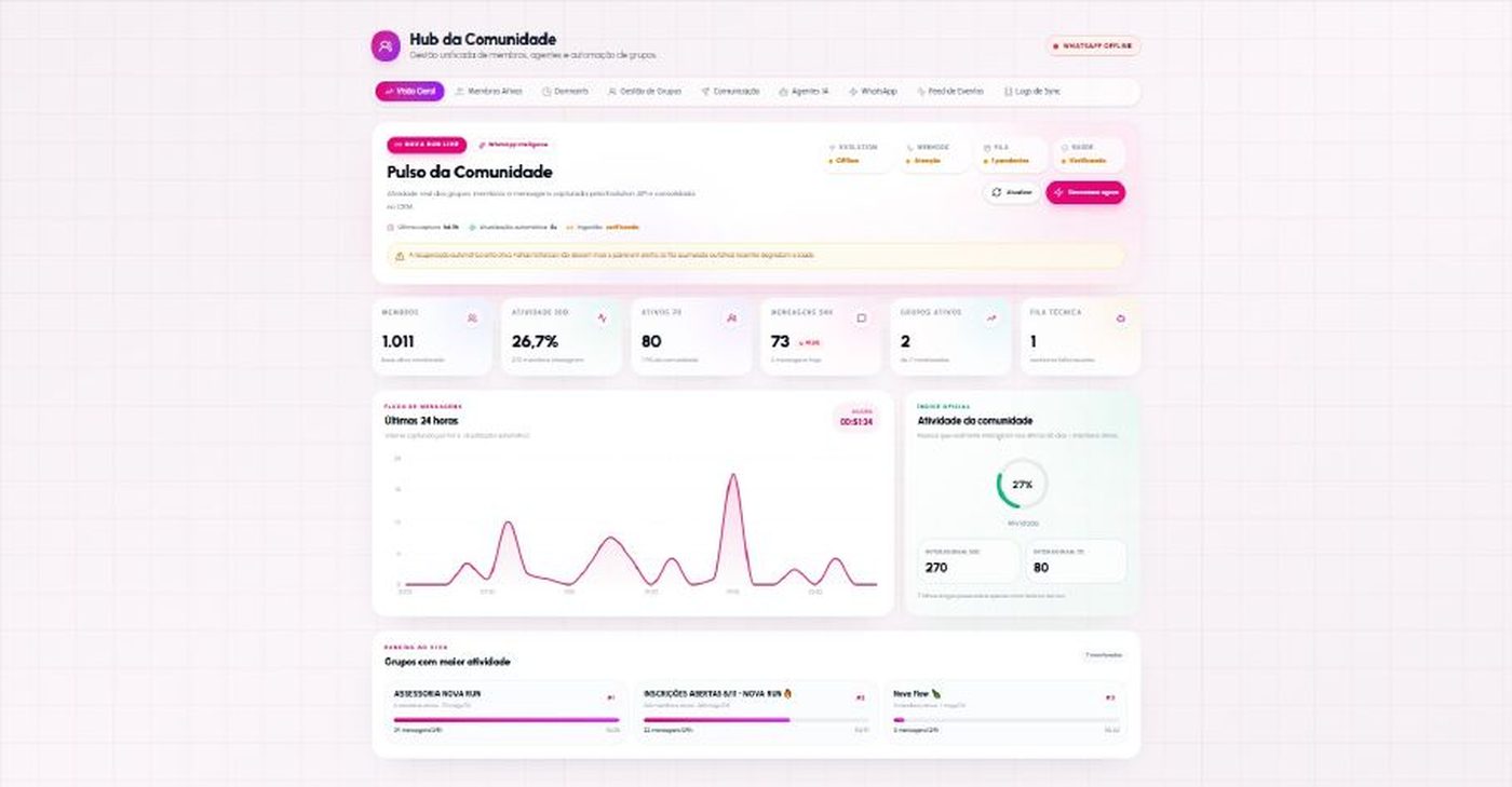 Área de comunidade do CRM Nova Run